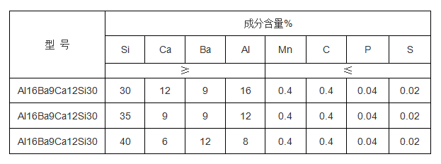 硅铝钡钙 参数.png